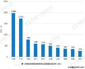 2018年中國(guó)計(jì)算機(jī)系統(tǒng)集成行業(yè)市場(chǎng)現(xiàn)狀與趨勢(shì)分析 企業(yè)信息化建設(shè)推動(dòng)TCO發(fā)展及基礎(chǔ)軟件服務(wù)演變