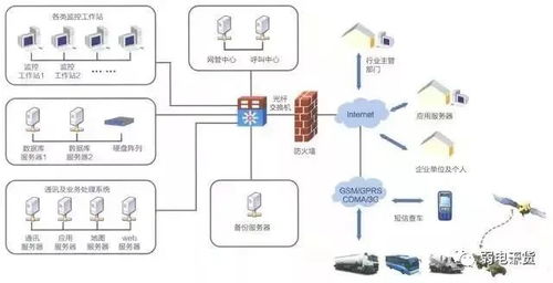 弱電系統(tǒng)復(fù)雜多樣？一張拓?fù)鋱D，助你理清原理與基礎(chǔ)軟件服務(wù)