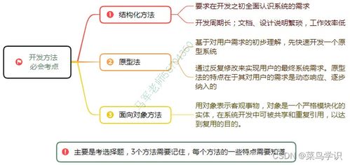 軟考中級(jí)系統(tǒng)集成項(xiàng)目管理 信息系統(tǒng)建設(shè)與設(shè)計(jì)及計(jì)算機(jī)系統(tǒng)集成核心要義