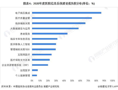 2022年中國(guó)計(jì)算機(jī)系統(tǒng)集成行業(yè)醫(yī)療領(lǐng)域應(yīng)用市場(chǎng)現(xiàn)狀及競(jìng)爭(zhēng)格局分析 相關(guān)系統(tǒng)集成商迎來(lái)發(fā)展契機(jī)